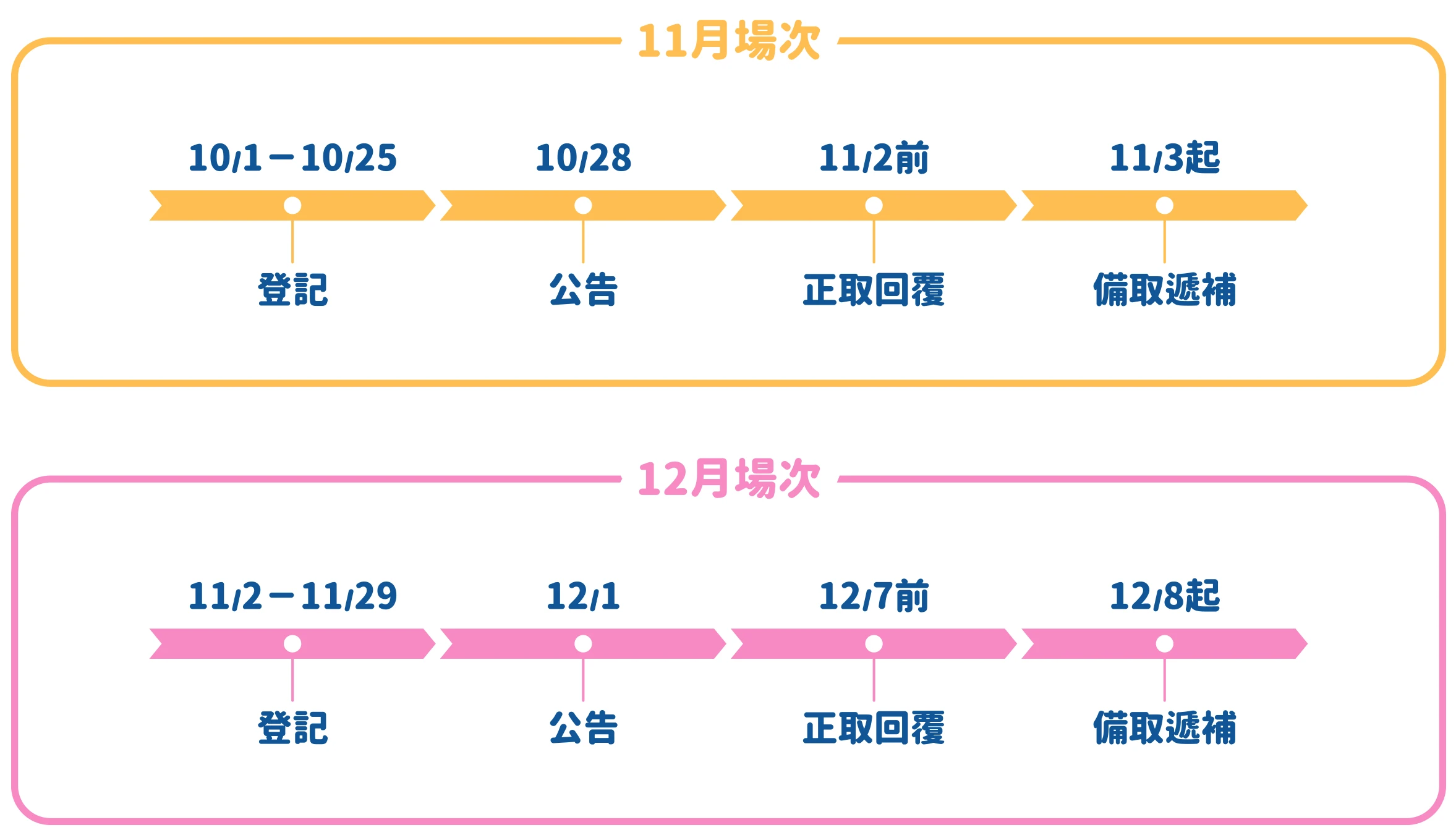高中生主題營隊